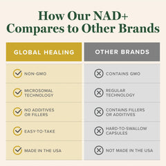 Global Healing Center NAD drops set for both men and women to support daily energy.