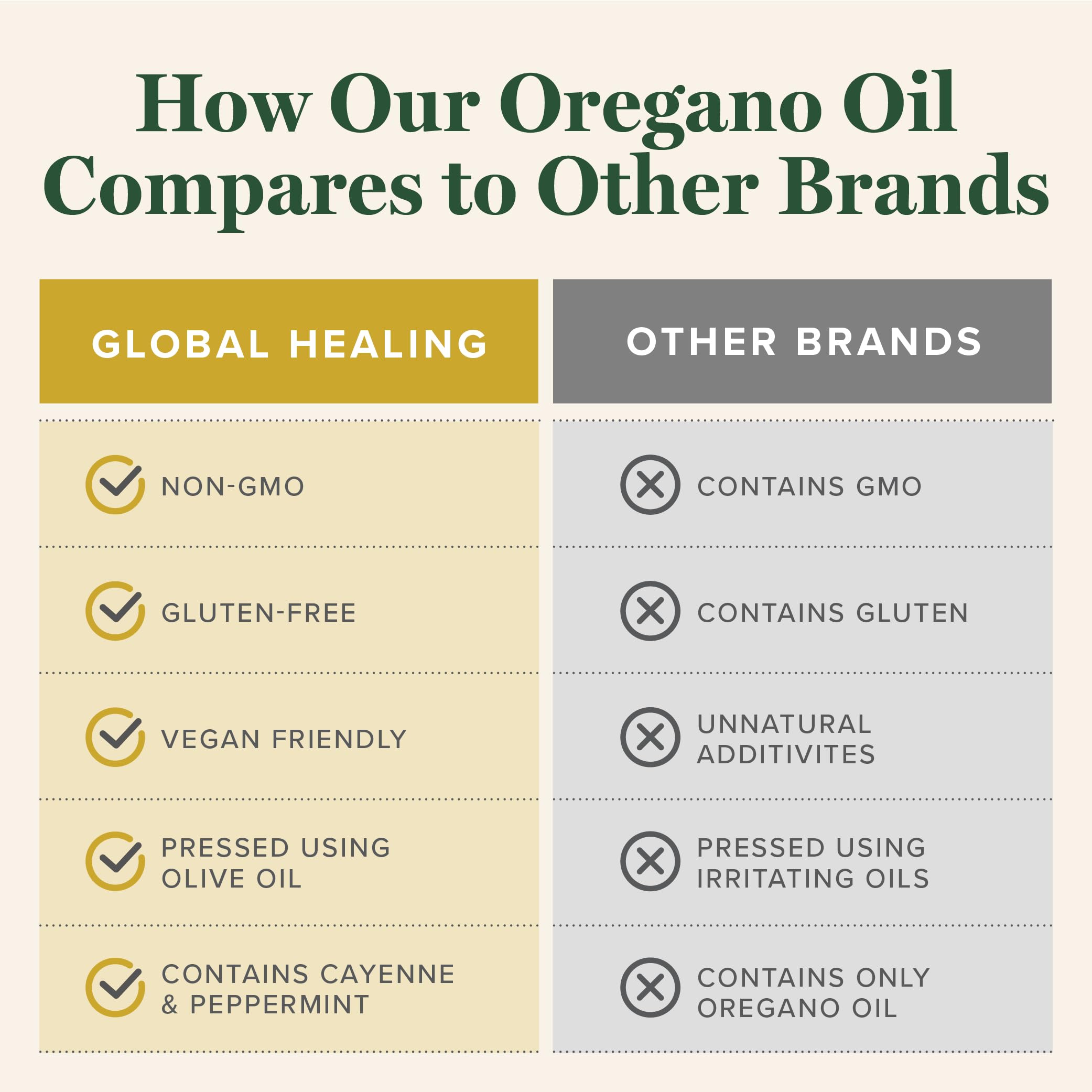 Global Healing Center oregano oil capsules close-up shows easy, tasteless intake