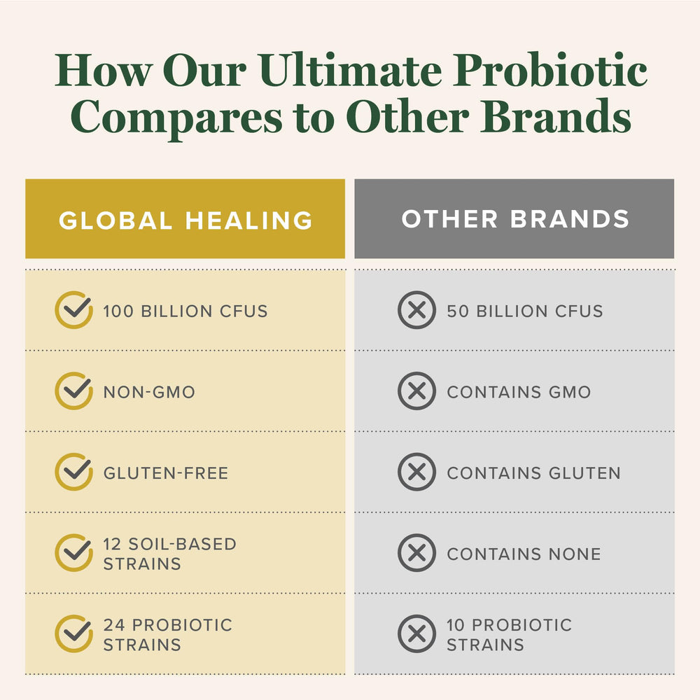 Dosing spoon beside capsules for easy daily probiotic intake.