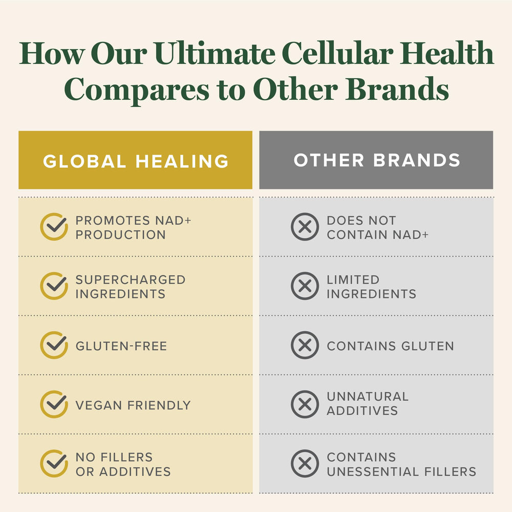 Global Healing Center Ultimate Cellular Health DNA protection concept suggests resilience to stress.