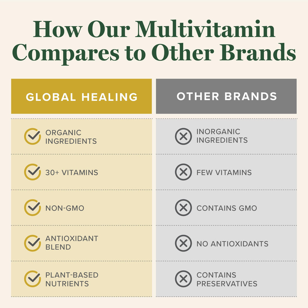 Global Healing Center vegan-friendly multivitamin emphasizes daily nutrition support.
