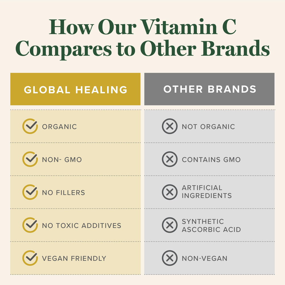 Global Healing Center Vitamin C Drops packaging emphasizes sustainable USA production.