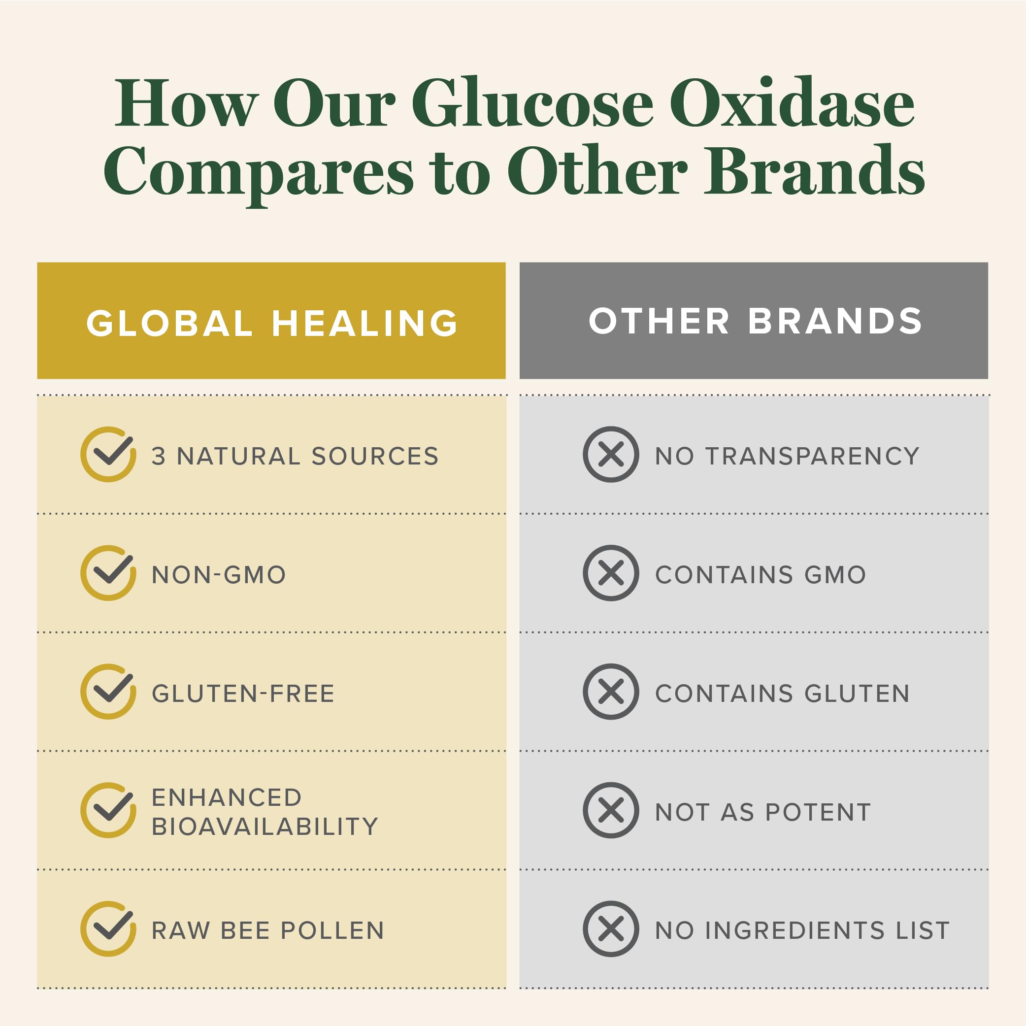 Global Healing Glucose Oxidase dosage spoon aids precise, consistent daily dosing