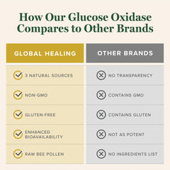 Global Healing Glucose Oxidase dosage spoon aids precise, consistent daily dosing