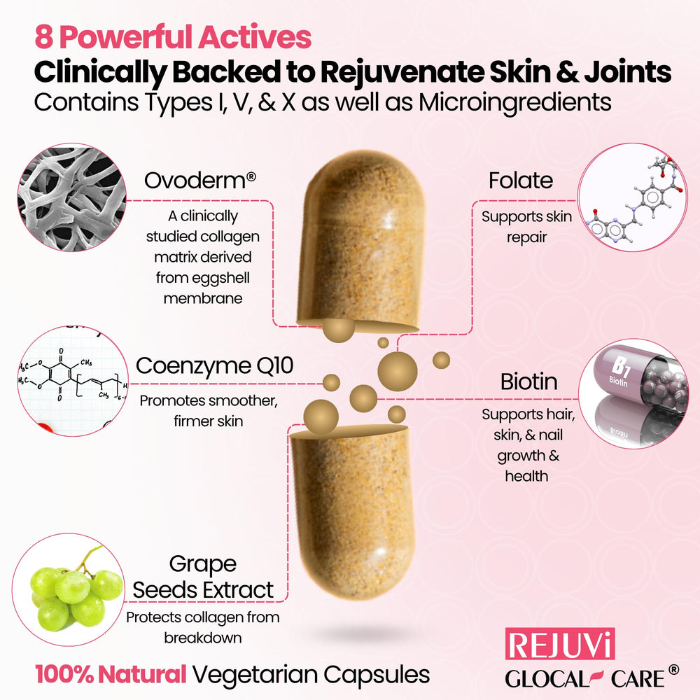 GlocalCare Rejuvi ingredients graphic featuring biotin, grape seed extract and CoQ10.