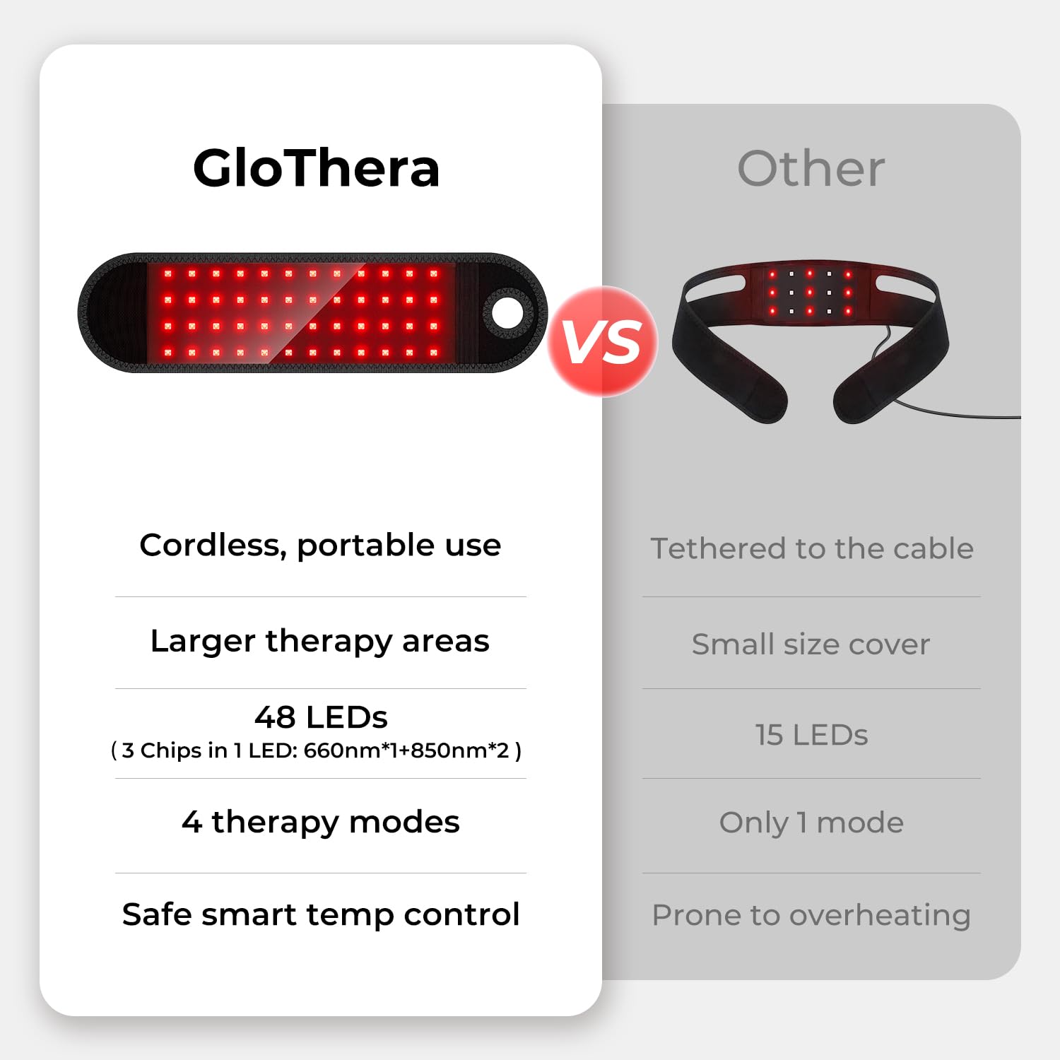 GloThera portable compact design for travel and workouts
