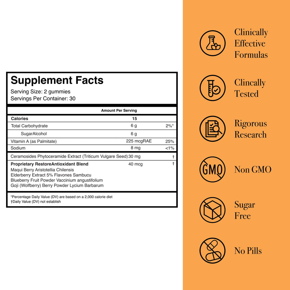 Glotrition Afterglo Gummies on a plate, ready for a simple daily ritual.