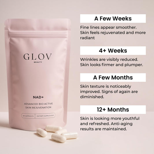 Close-up of Glov Beauty NAD+ capsules highlighting premium skin vitality ingredients.
