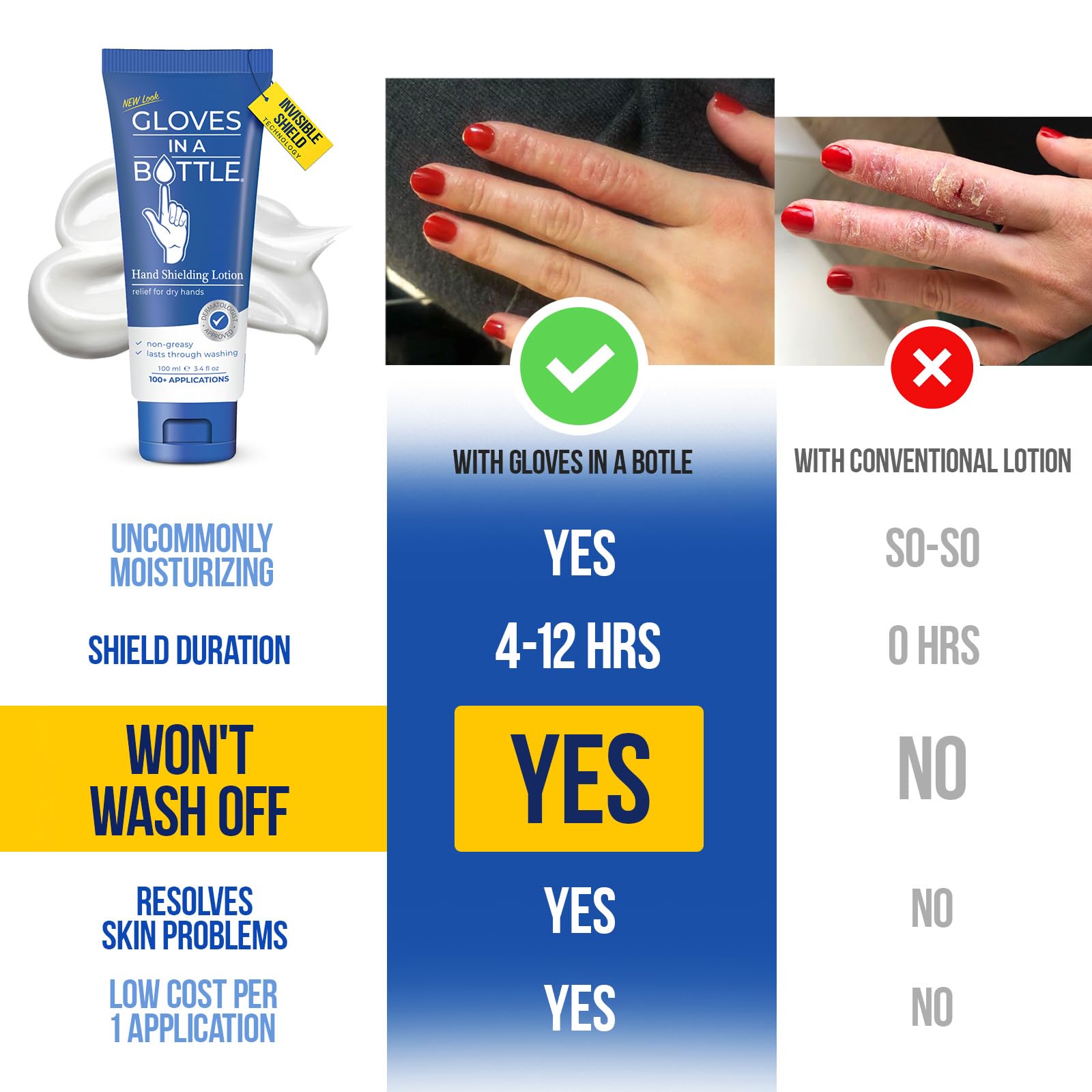 Gloves In A Bottle non-greasy hand lotion for comfortable hands.