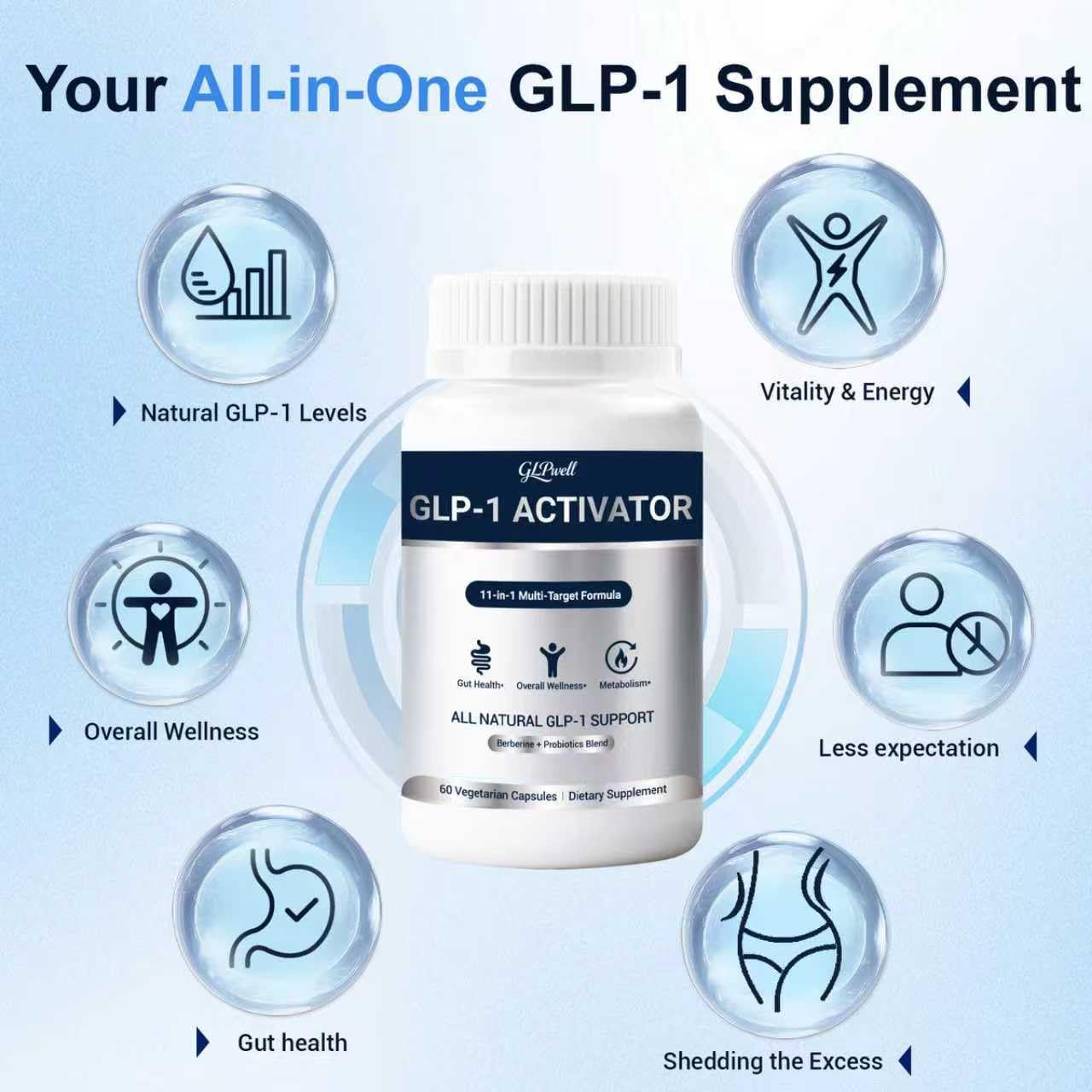 Ingredient panel highlights Gynostemma and Berberine in GLPwell GLP-1 Activate