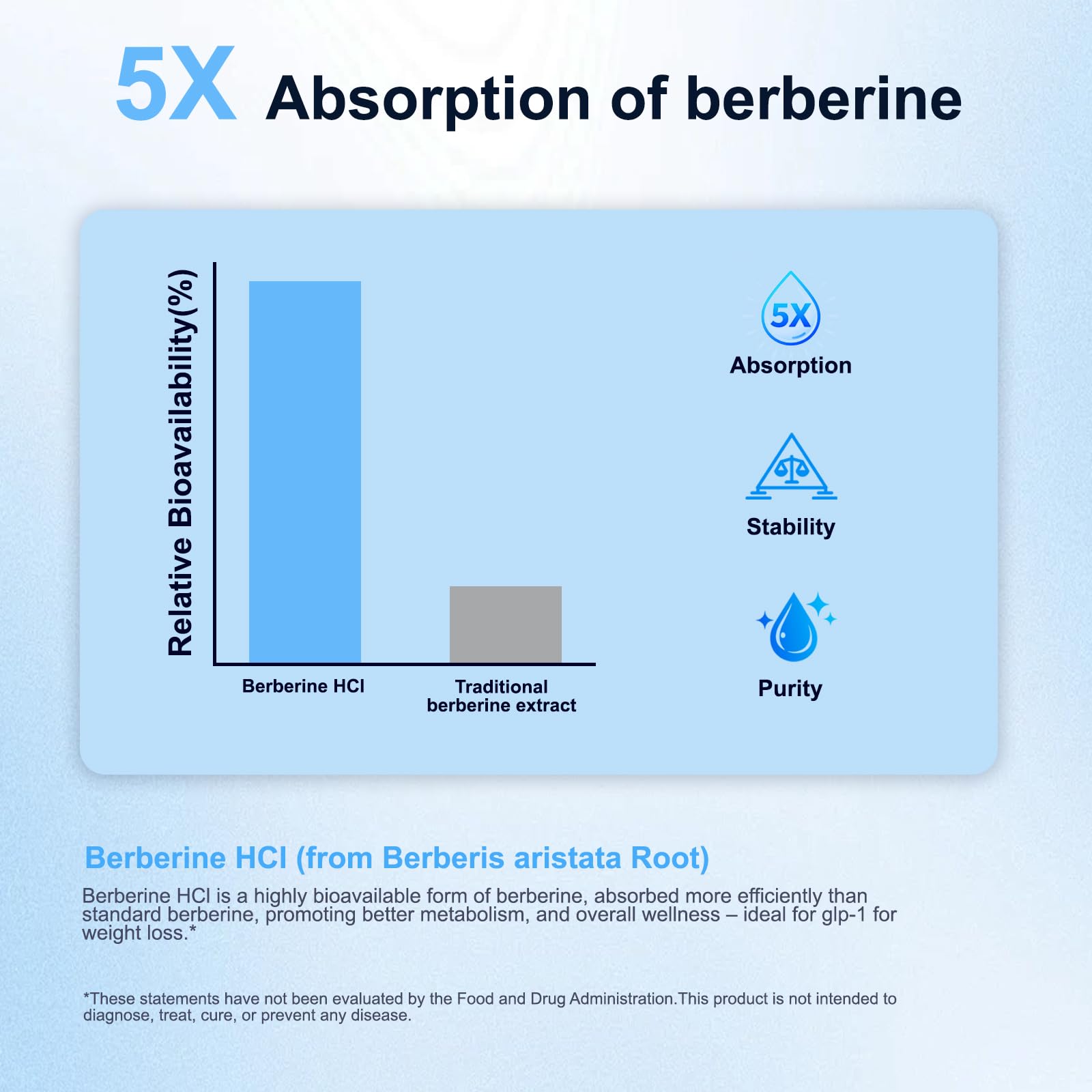 Probiotic blend label shows 1.8 Billion CFU within GLPwell GLP-1 Activate