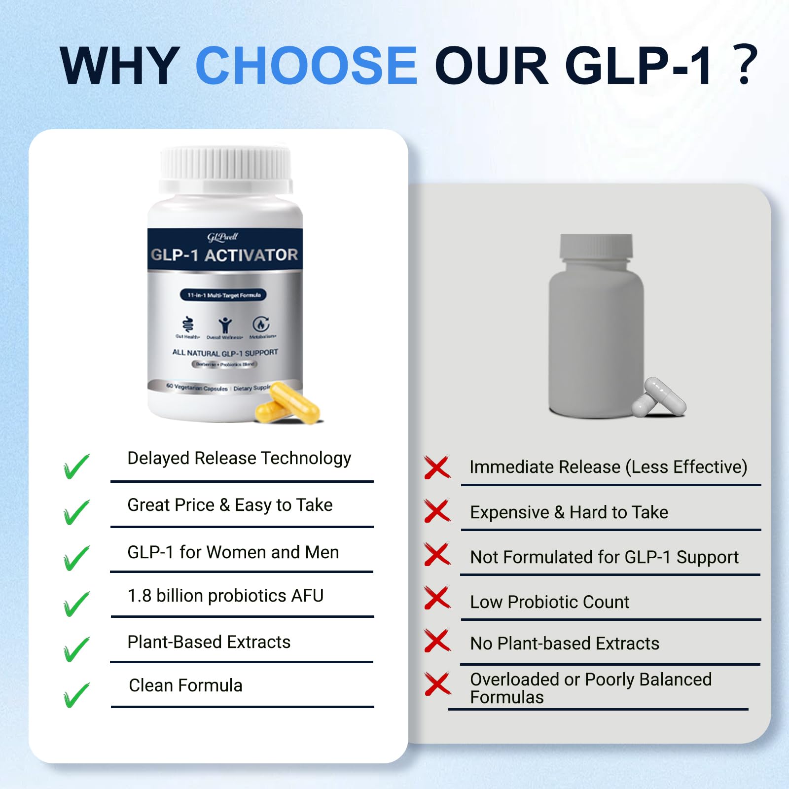 Vegan formula badge on GLPwell GLP-1 Activate bottle