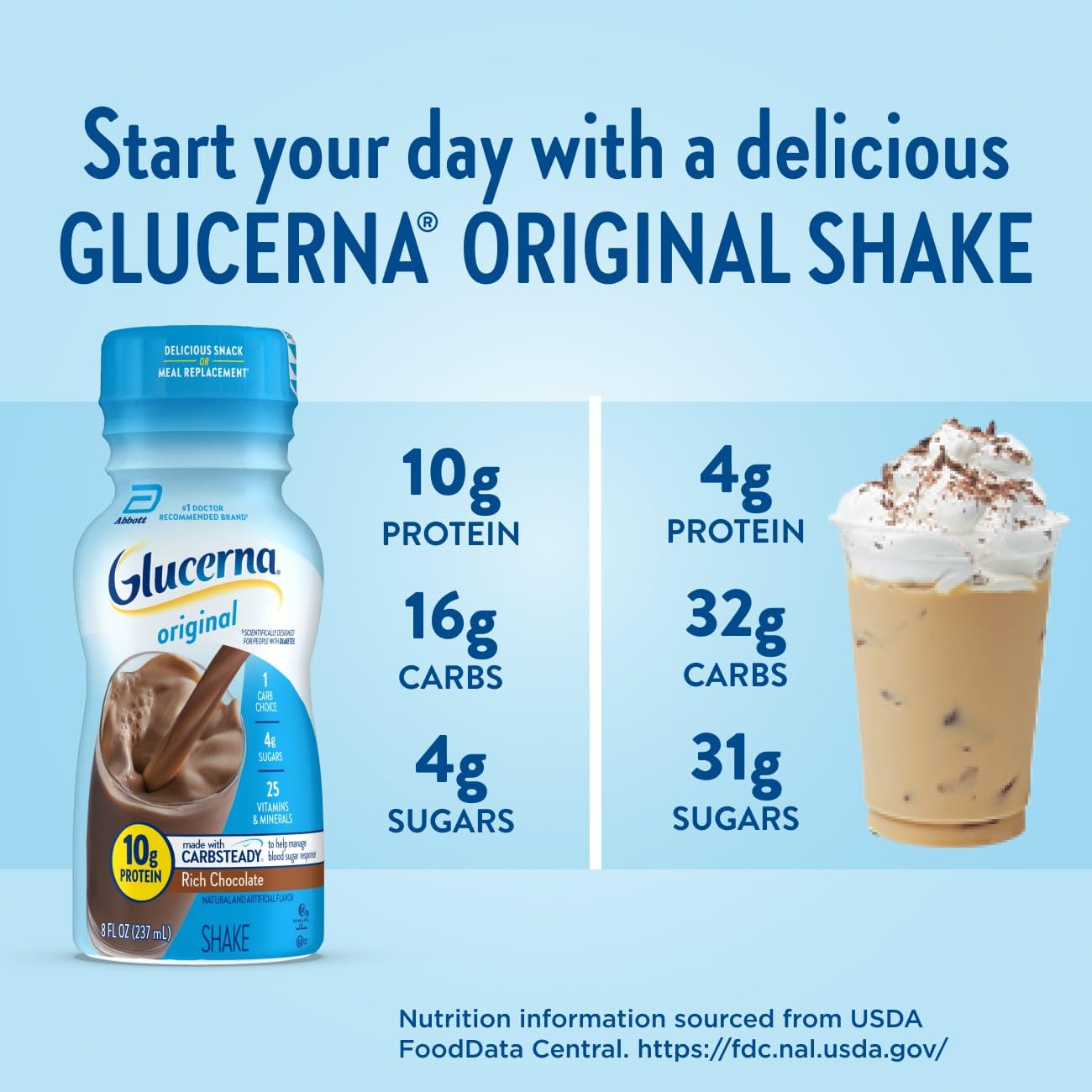Glucerna Original 180 calories bottle showing portion-controlled meal replacement option.