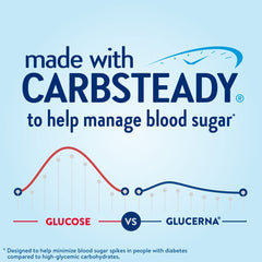 Front label of Glucerna Original bottle highlighting 10 g protein.