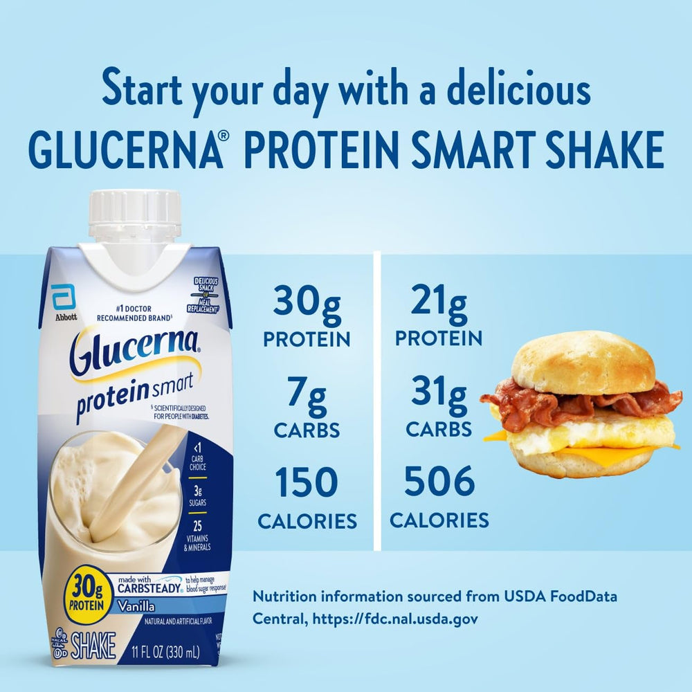 Glucerna Protein Smart nutrition panel emphasizes CARBSTEADY to help minimize sugar spikes.