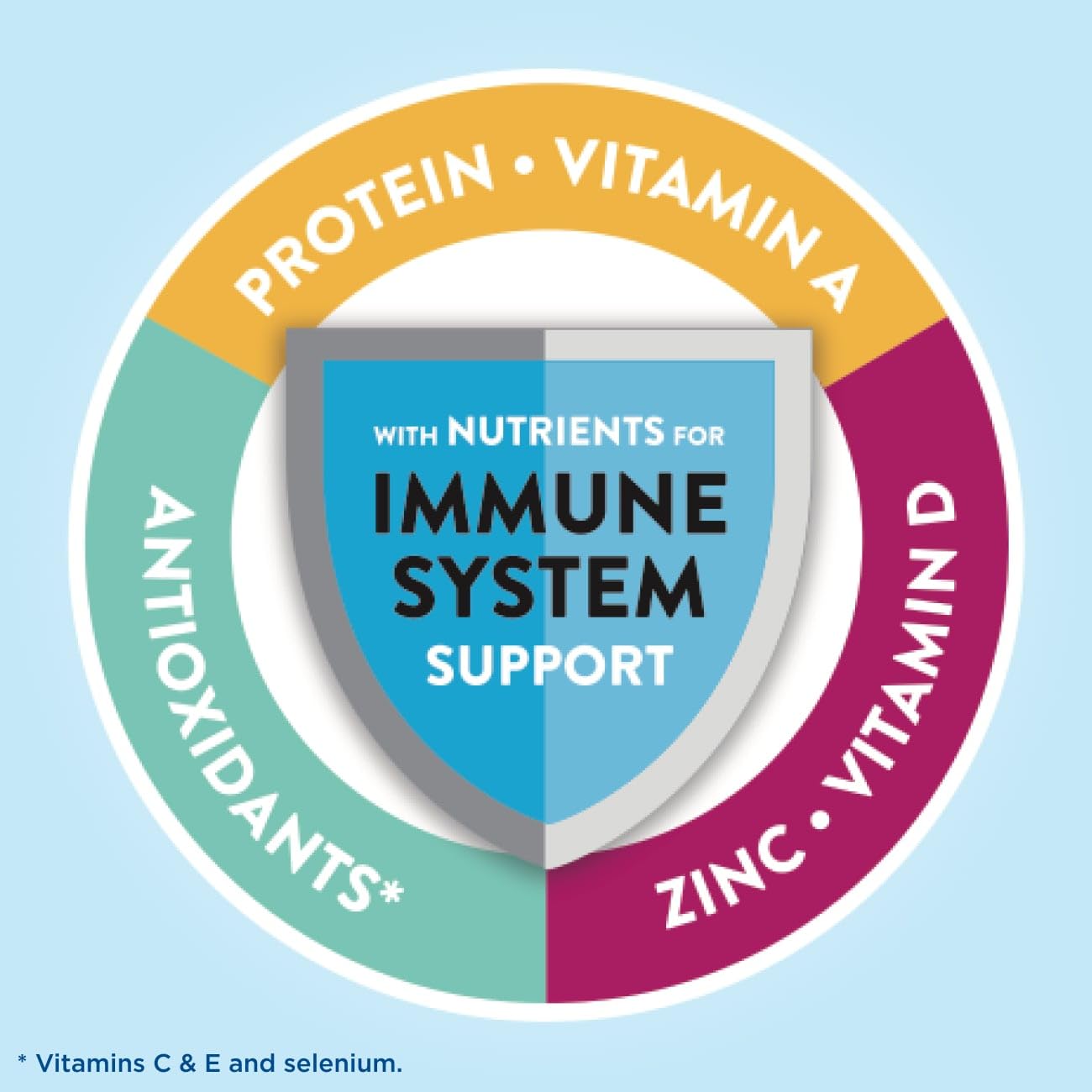 Glucerna Protein Smart packaging shown with immune-support nutrients for daily wellness.