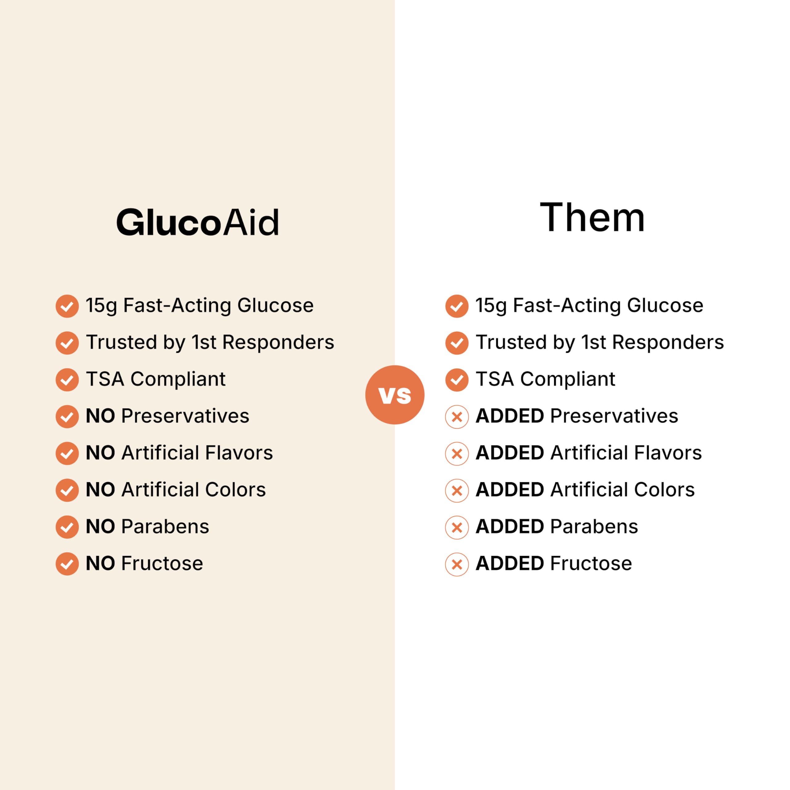 GlucoAid label highlights no fructose or sucrose feature.