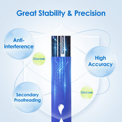 Glucoracy G-425-2 compatibility with monitor for simple use