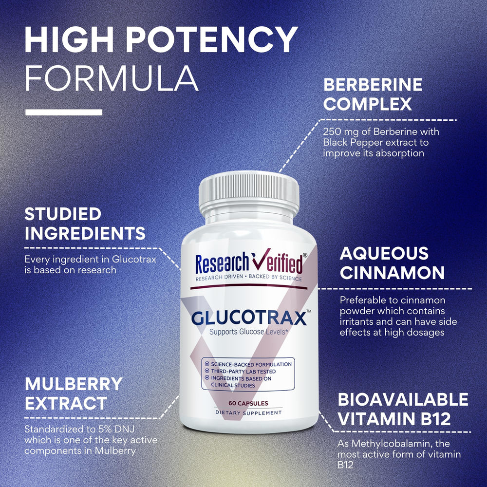 Glucotrax capsules closeup for convenient daily use.