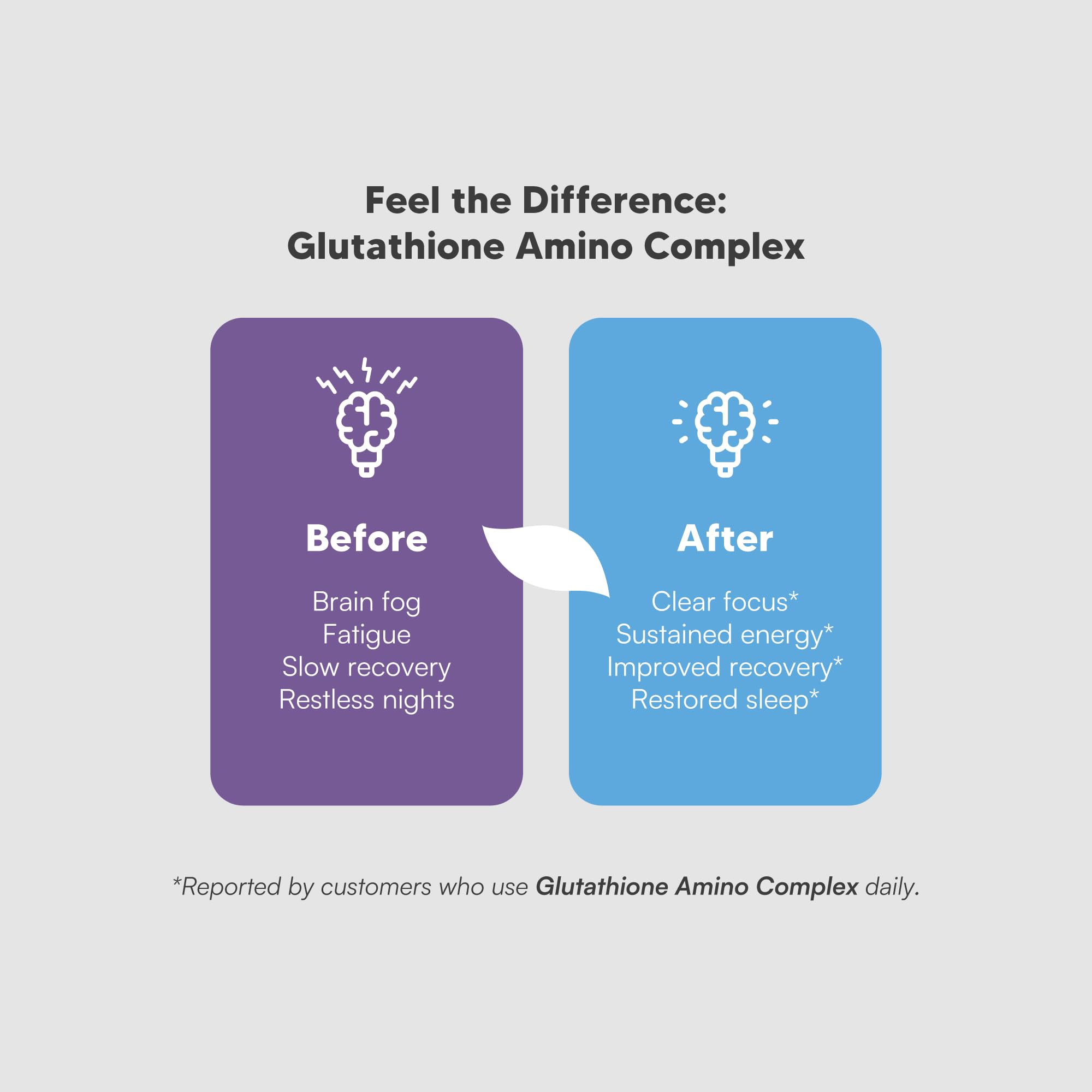 Glutathione Amino Complex Meriva Curcumin visual emphasizing enhanced absorption.