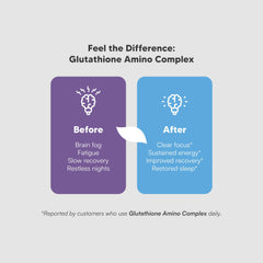 Glutathione Amino Complex Meriva Curcumin visual emphasizing enhanced absorption.