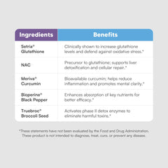 Glutathione Amino Complex Setria label close-up highlighting patented ingredient.