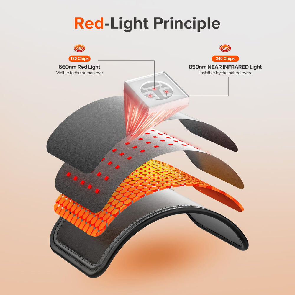 GMOWNW 3‑in‑1 chip with 660nm red and 850nm infrared lights.