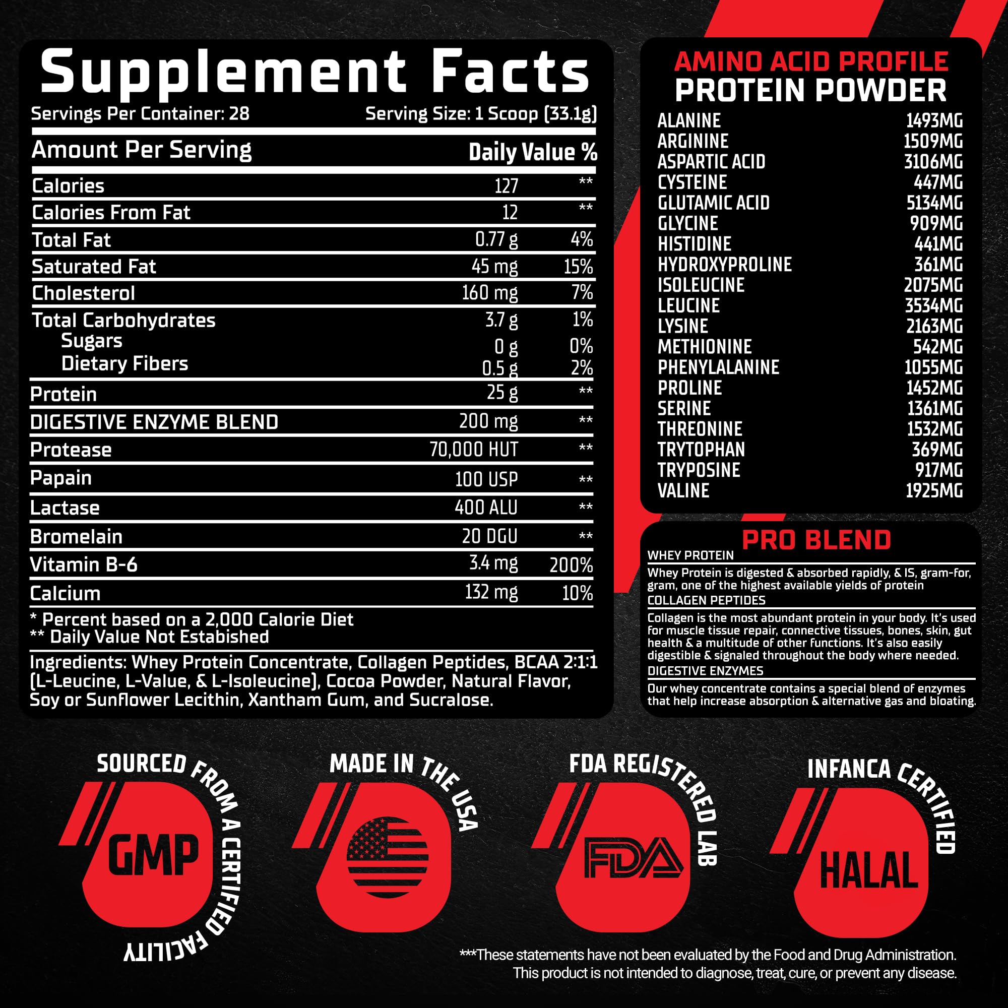 GMU SPORT Keto-friendly protein supports low-carb lifestyle goals.