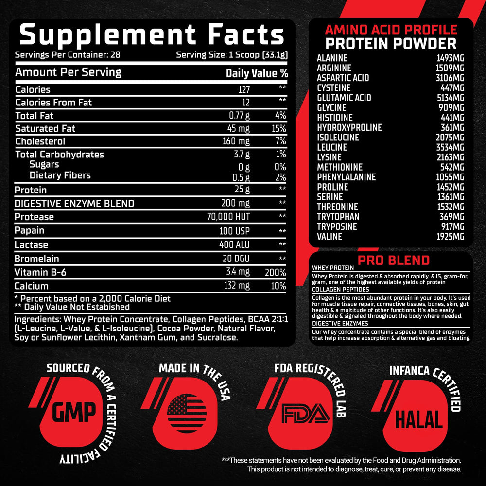 GMU SPORT Keto-friendly protein supports low-carb lifestyle goals.