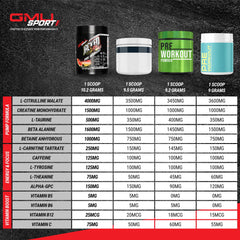 GMU SPORT Jacked Juice scoop and powder ready to mix for focus and energy