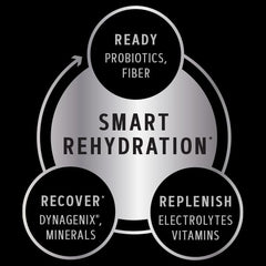 GNC AMP Amplified Hydration Dynagenix Boswellia component in the formula for recovery potential