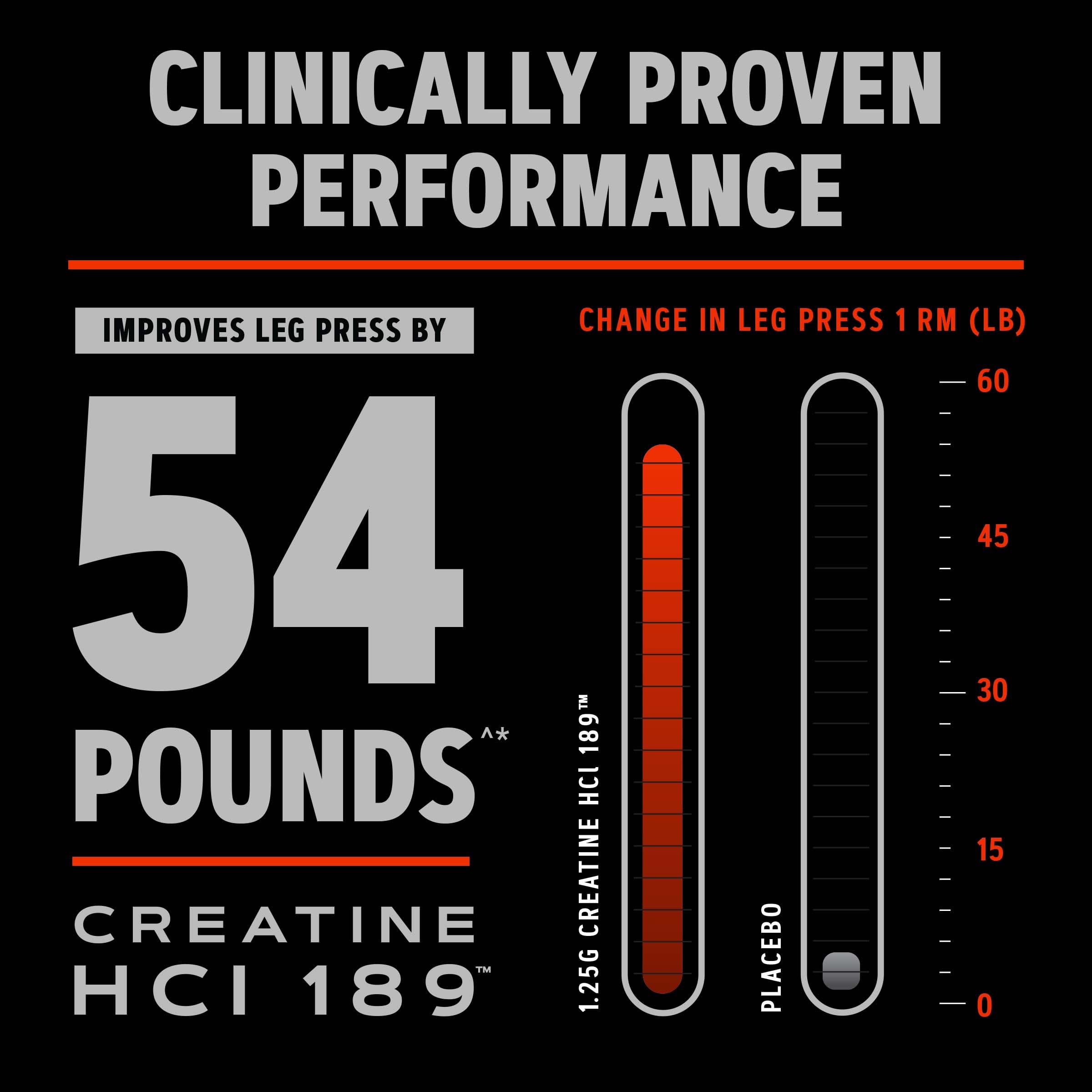 GNC AMP Creatine HCl 189 bottle in use during workout prep