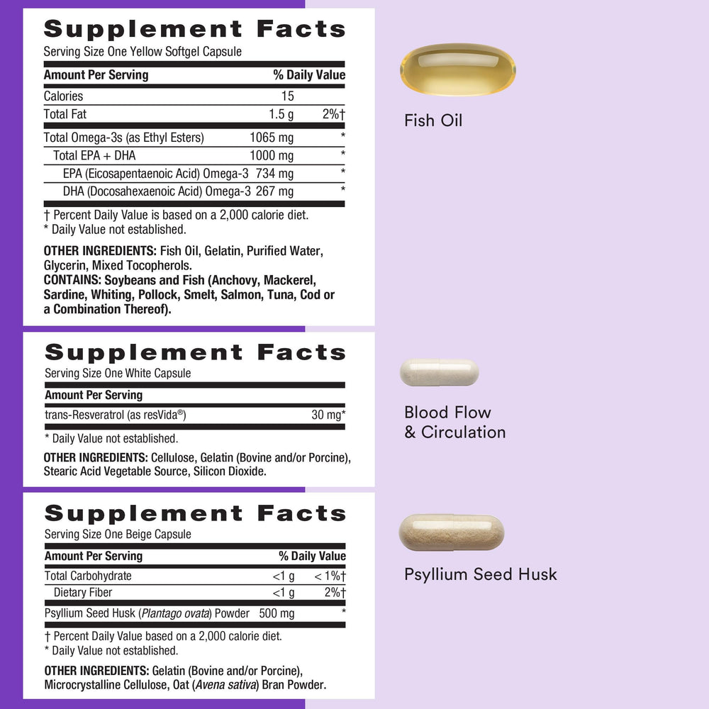 GNC Fish Oil bottle supports brain, eye, skin, and heart health