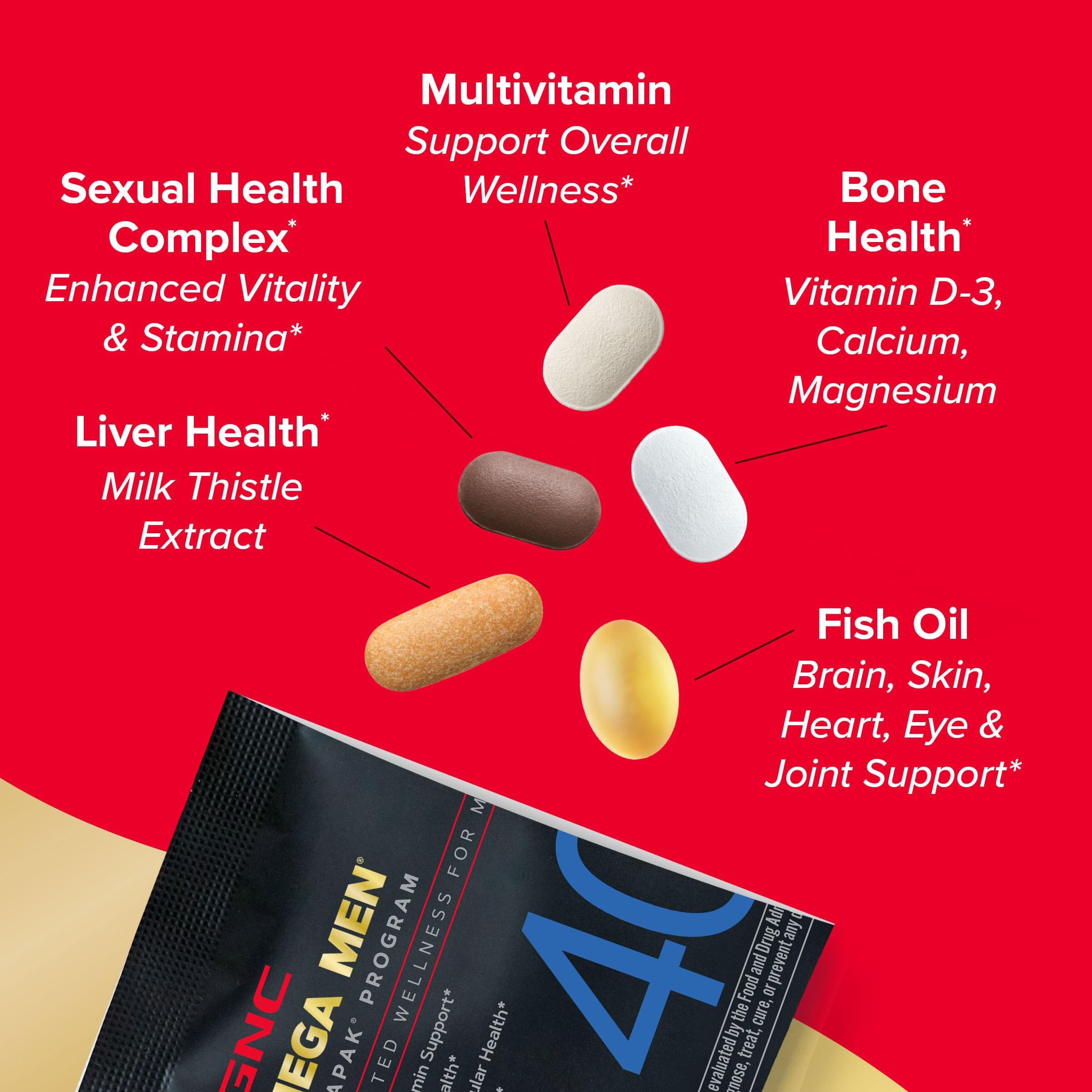 GNC Mega Men 40+ product on shelf highlighting a 30-serving supply for ongoing support.