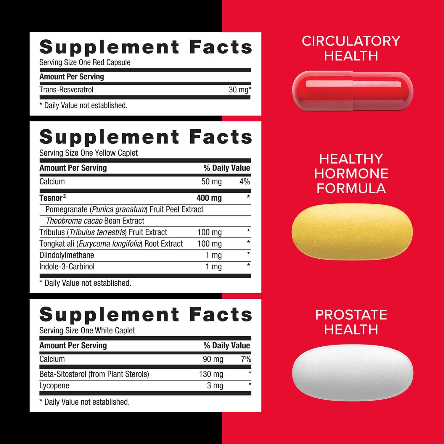 GNC Mega Men beta-sitosterol lycopene combination supports prostate health.