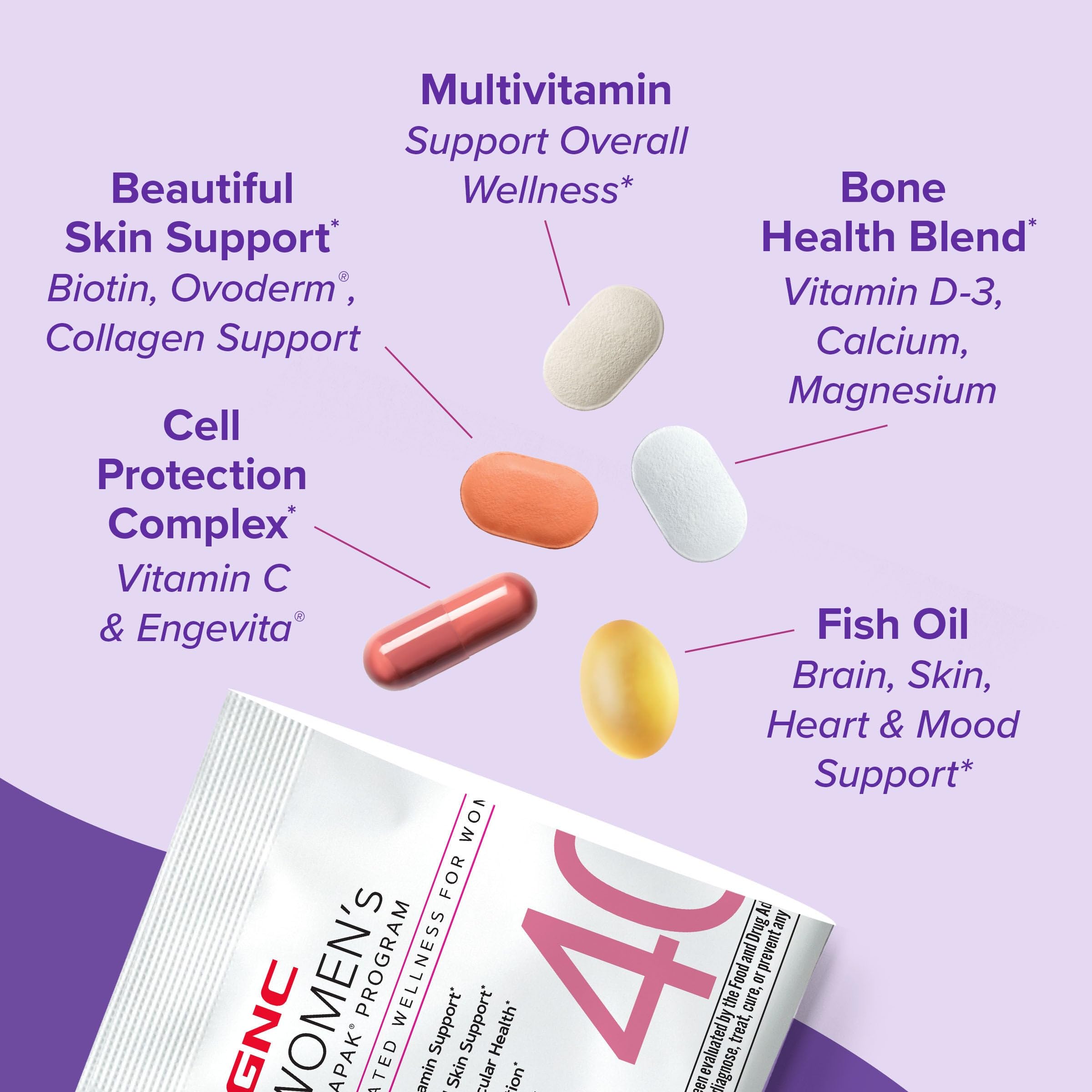 GNC Women’s 40+ Vitapak back label close-up.