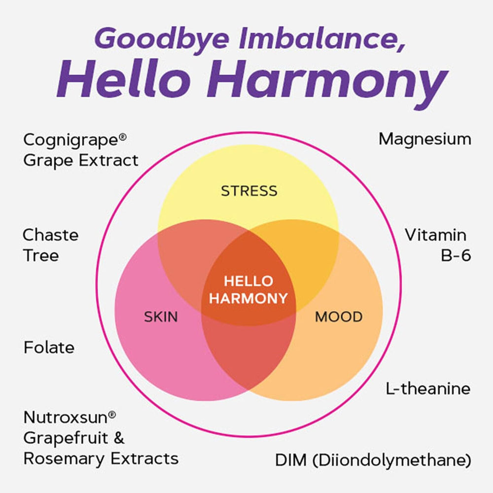 GNC Women's Hello Harmony capsule being taken as part of daily routine.
