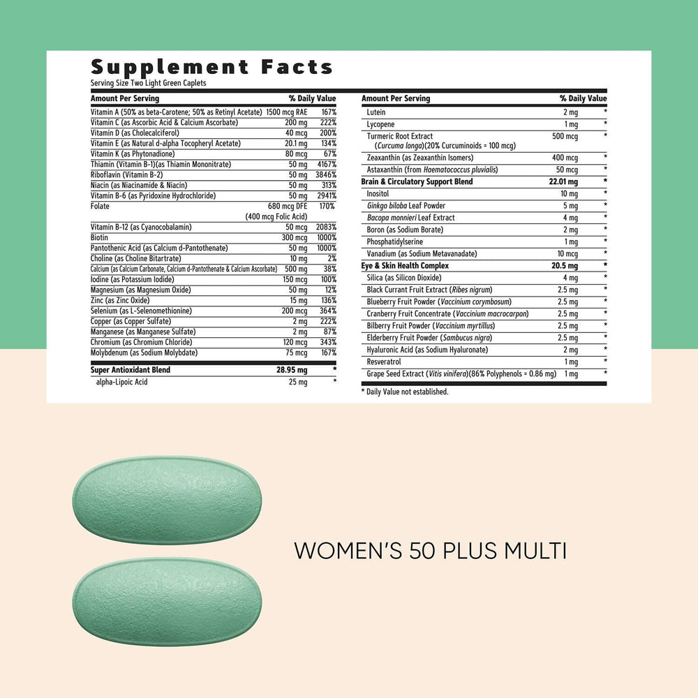GNC capsules dispensing image illustrating convenient daily use