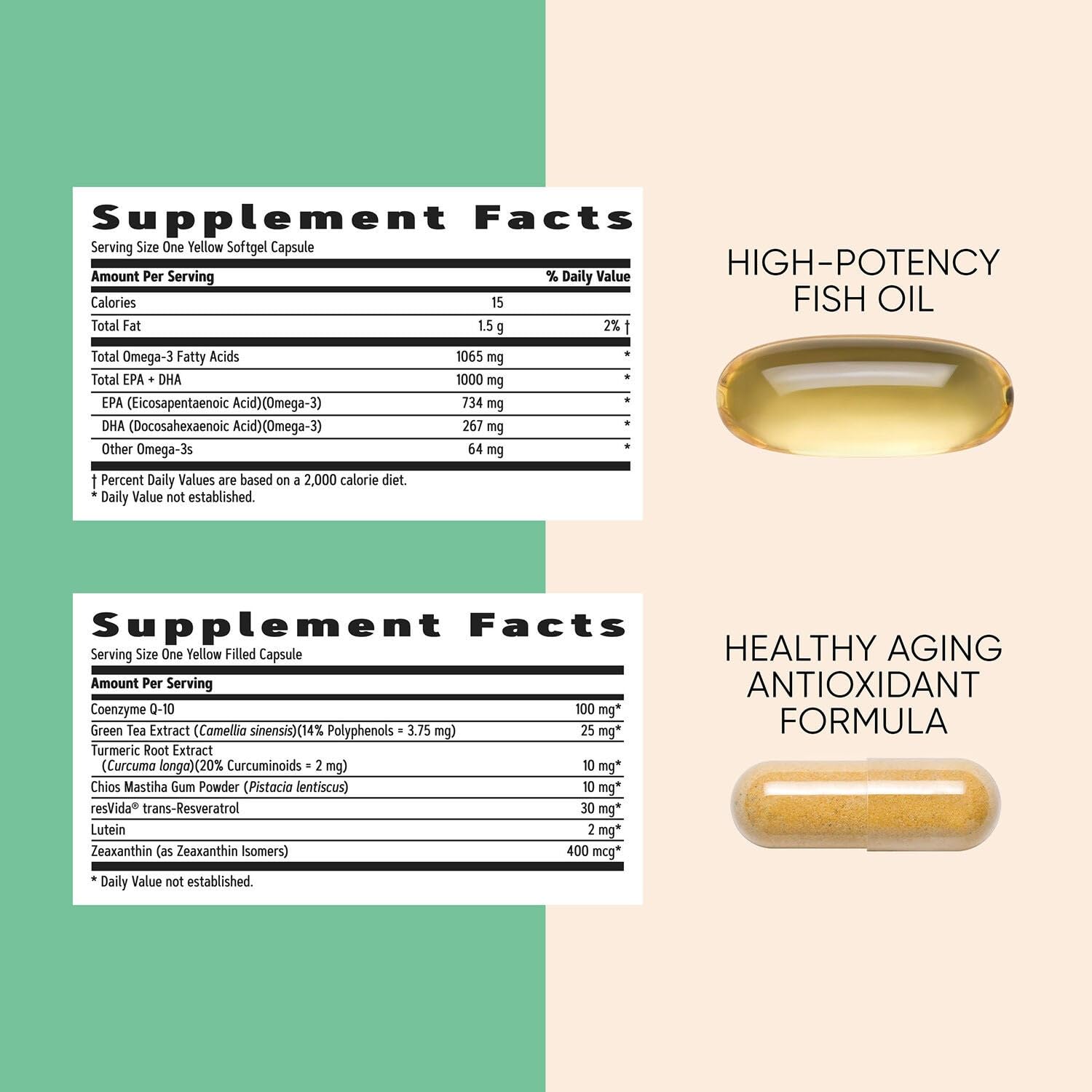 GNC memory support graphic featuring choline and ginkgo for focus