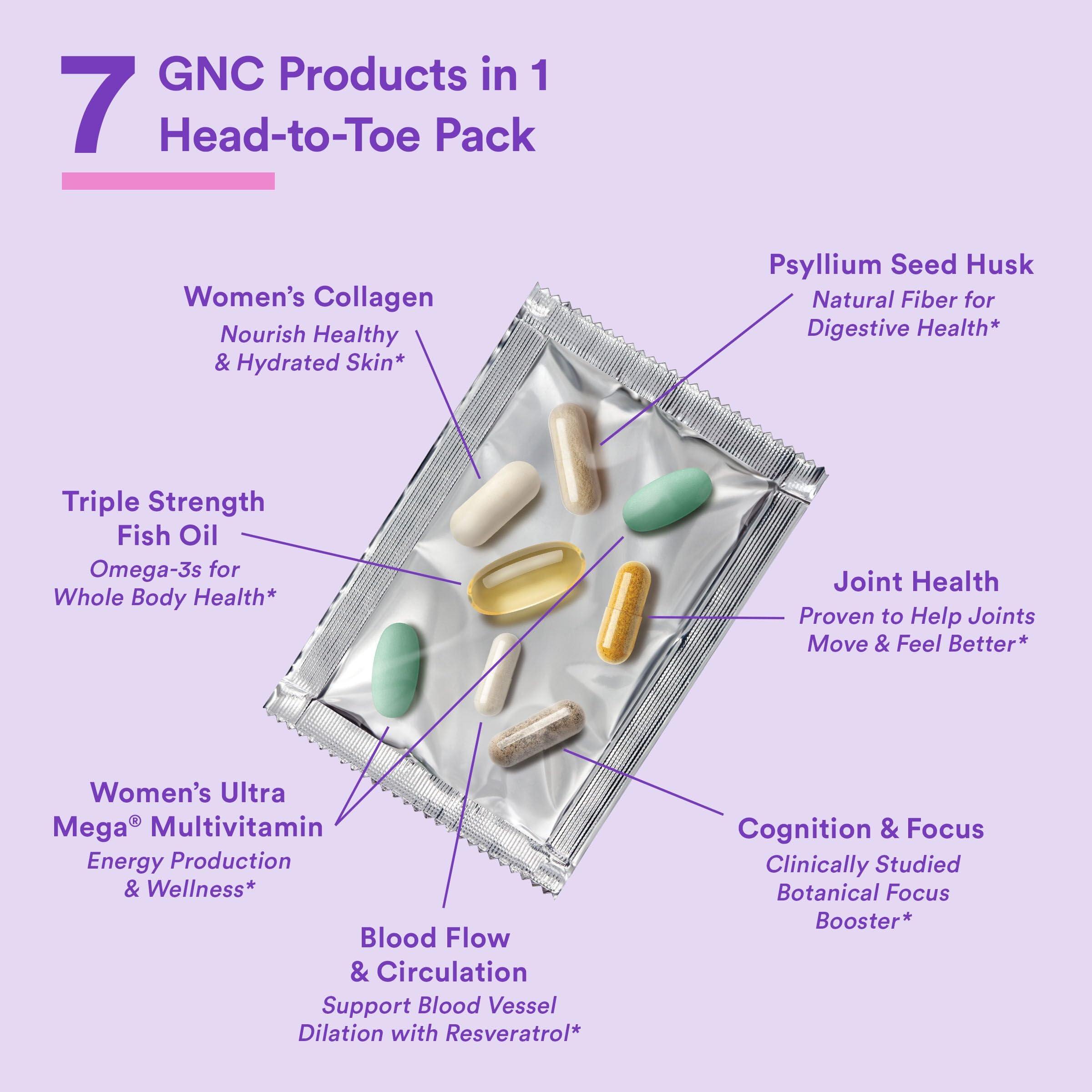 GNC Women’s Vitapak bag shows portable daily packs for on-the-go nutrition