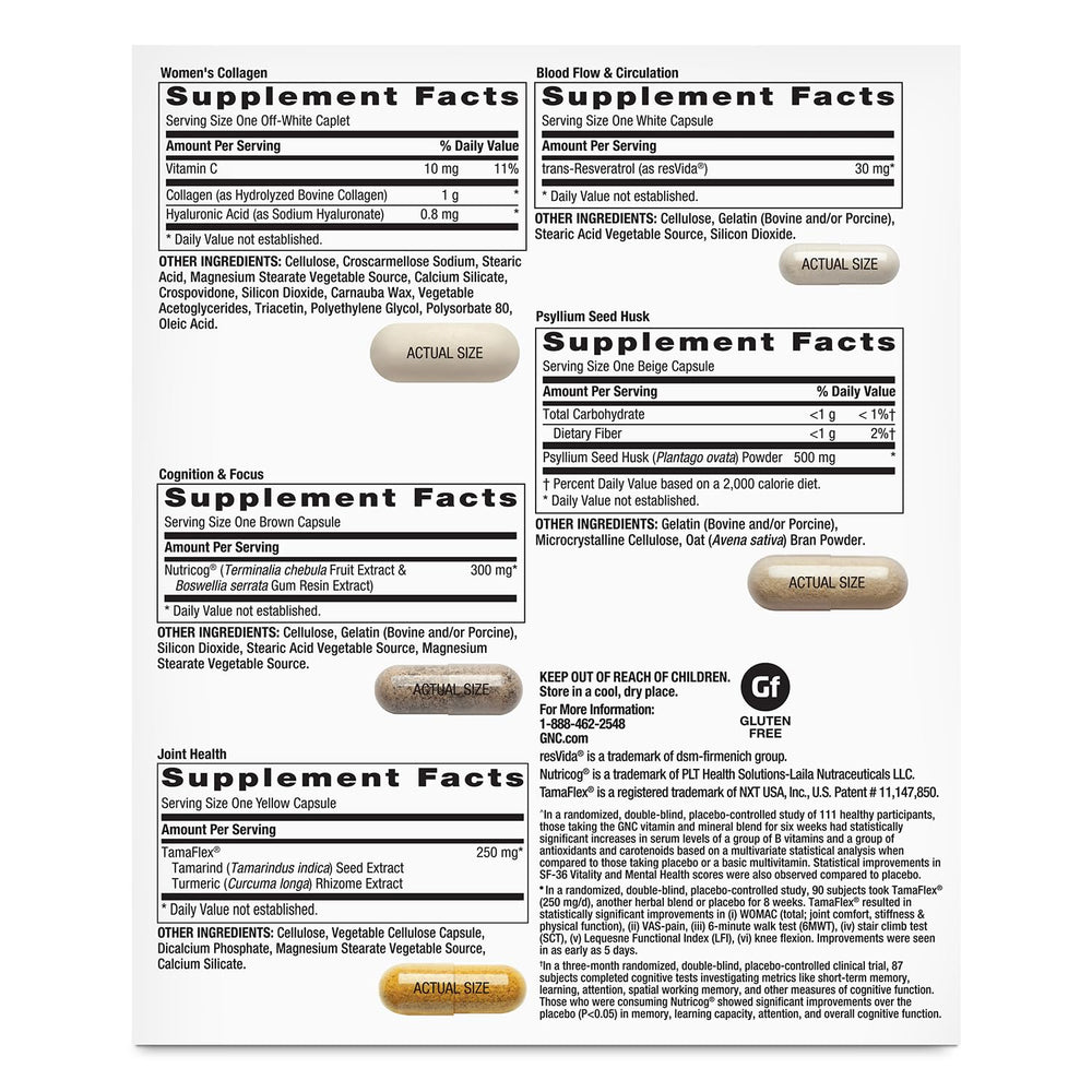 GNC Women’s Vitapak daily pack opening highlighting convenient daily nutrition and energy support