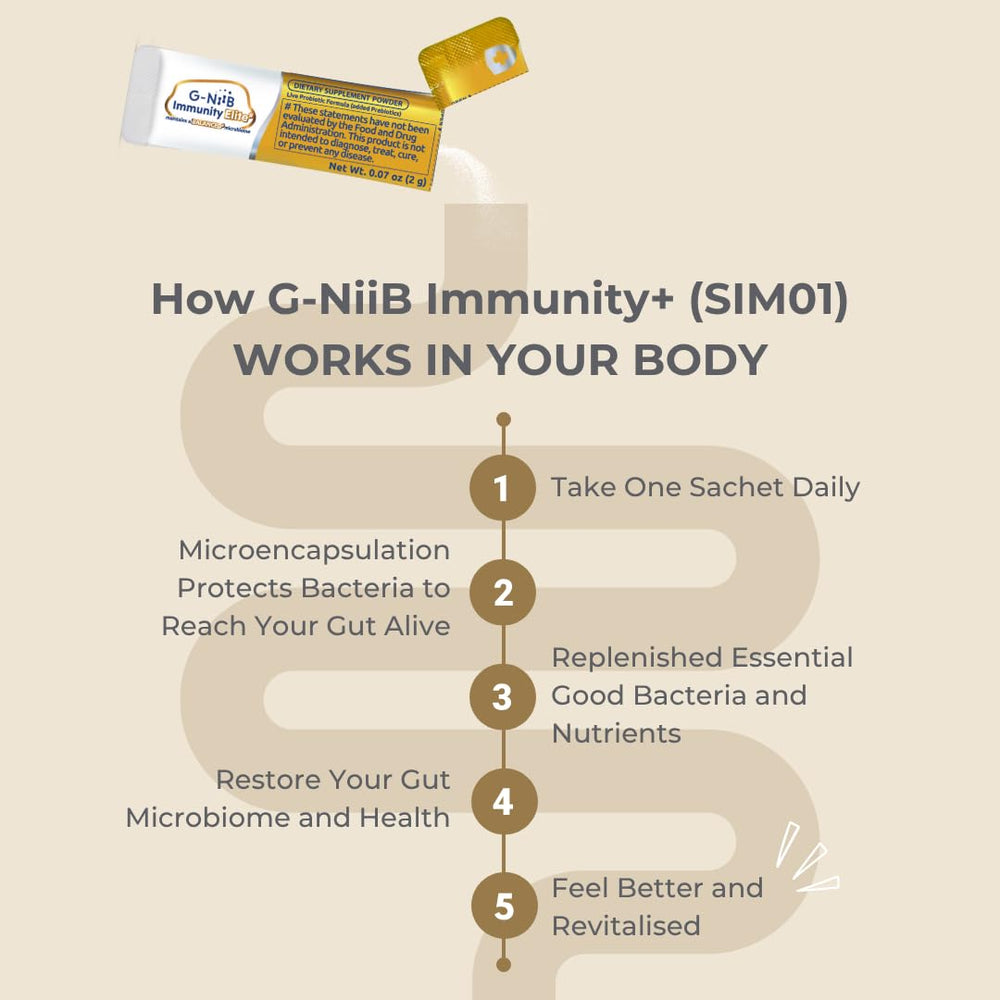 G-NiiB Immunity Elite travel pack enabling portable wellness.
