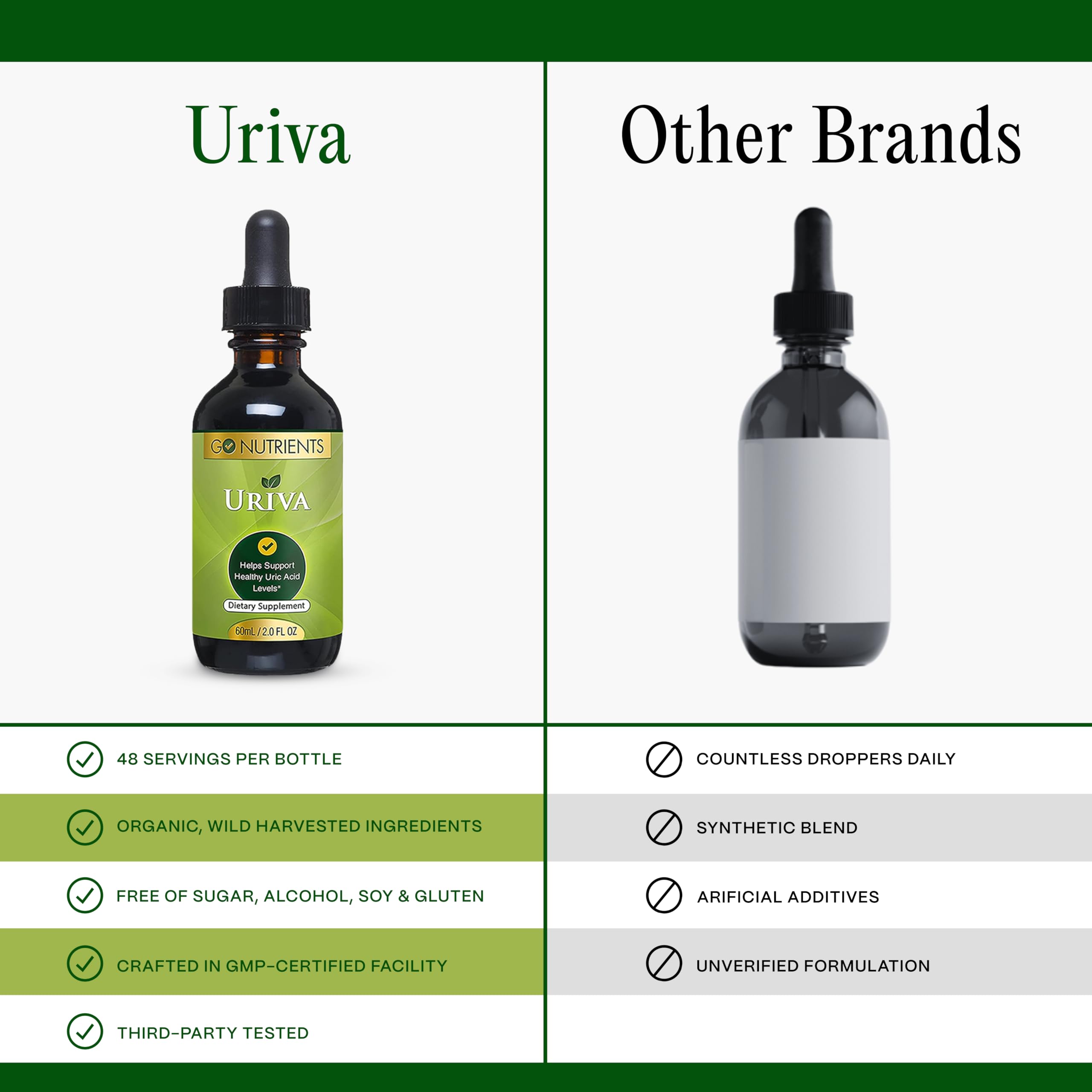 Go Nutrients Uriva Celery Seed ingredient suggests balanced botanical blend.