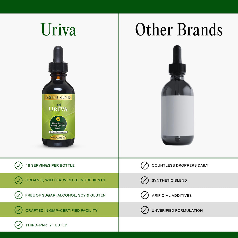 Go Nutrients Uriva Celery Seed ingredient suggests balanced botanical blend.