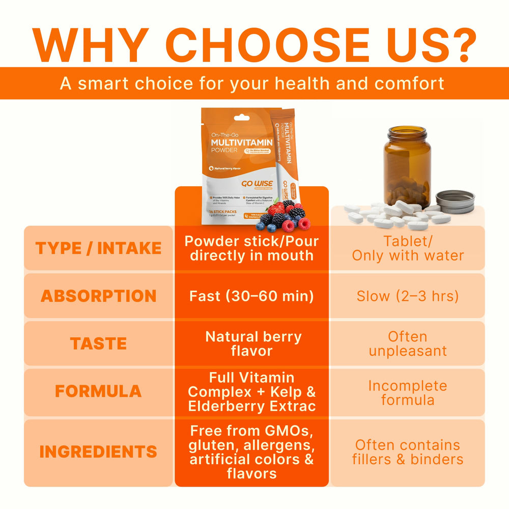 Go Wise On The Go proudly states USA-made, gluten-free, dairy-free ingredients.