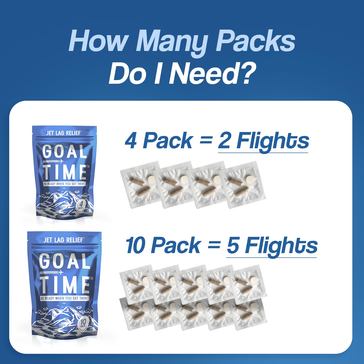 Goal Time jetlag relief pills box highlights travel-ready packaging
