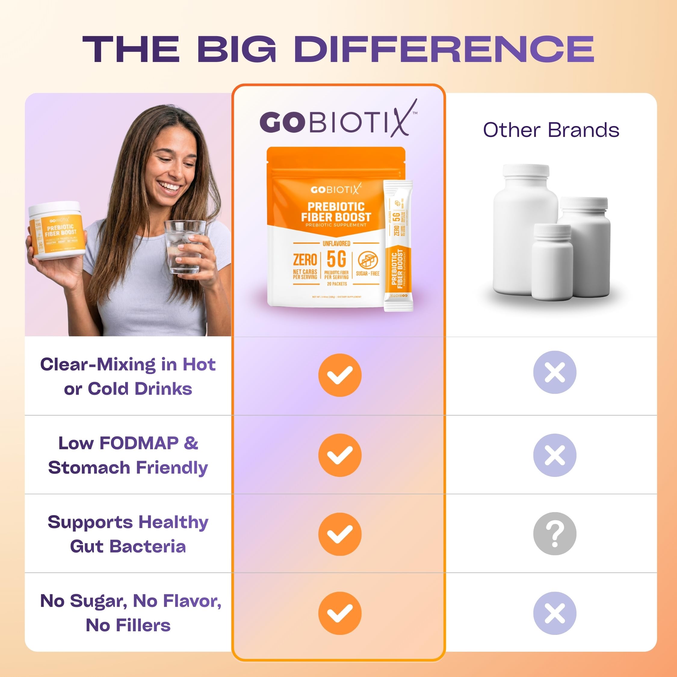 GoBiotix USA-made facility ensures quality and purity in every batch.