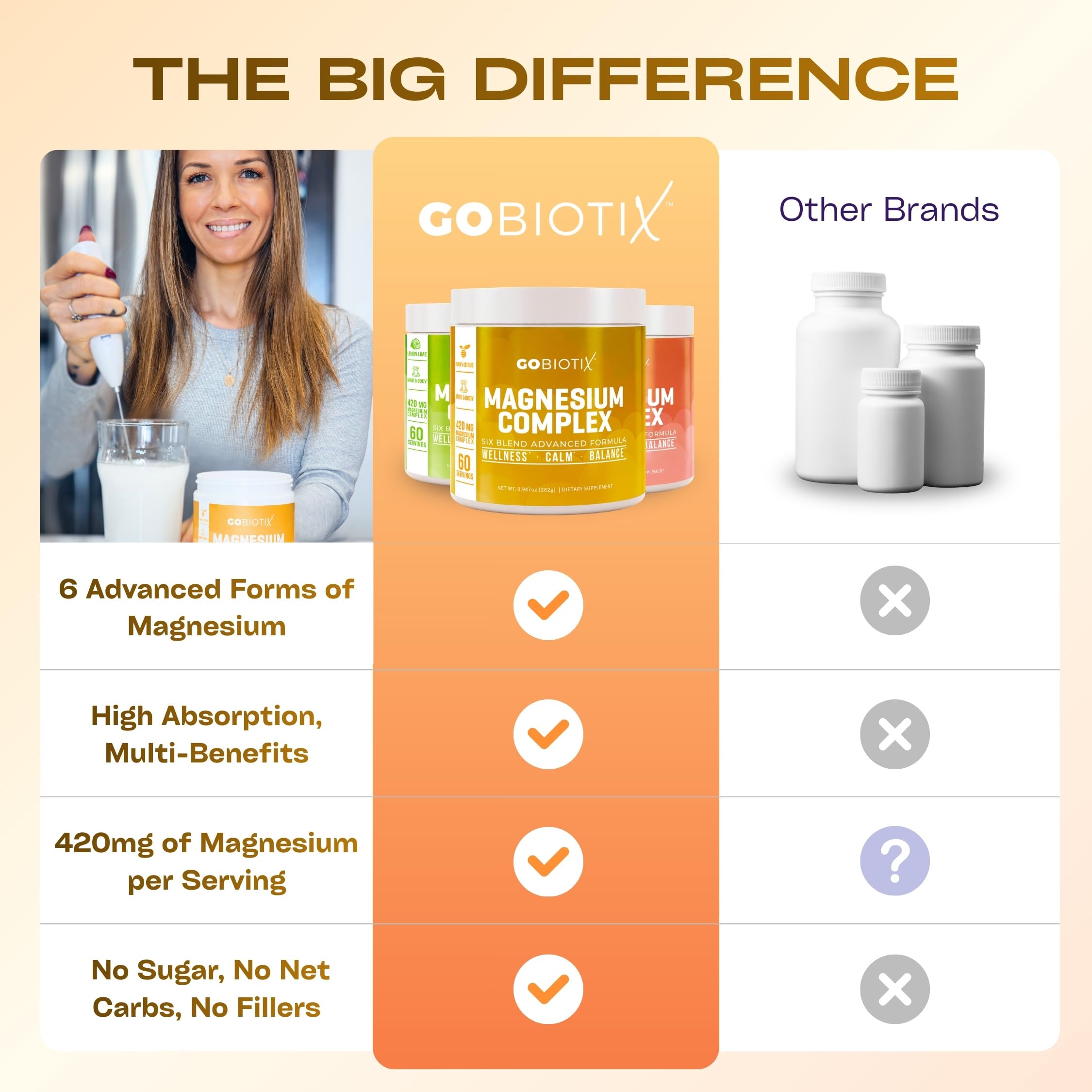 GoBiotix daily wellness magnesium drink supports hydration
