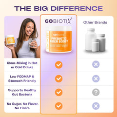 GOBIOTIX fiber powder provides a 1-month supply.