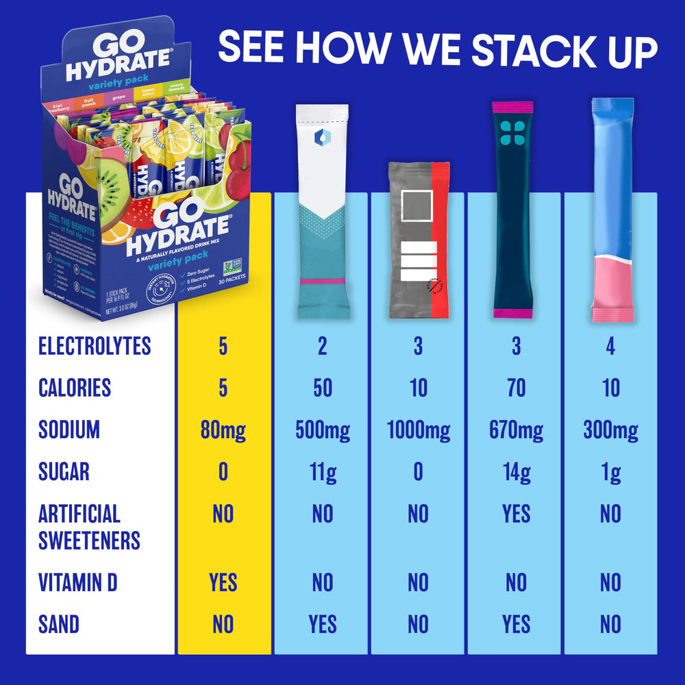GoHydrate 30-pack box displayed for easy daily hydration